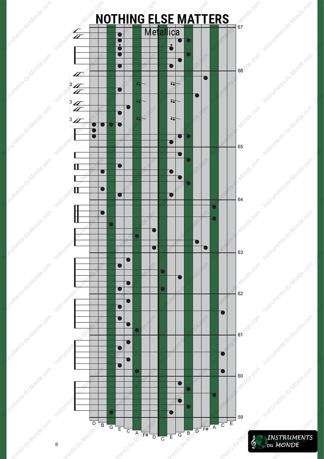 Kalimba tablature Nothing Else Matters Metallica page 8