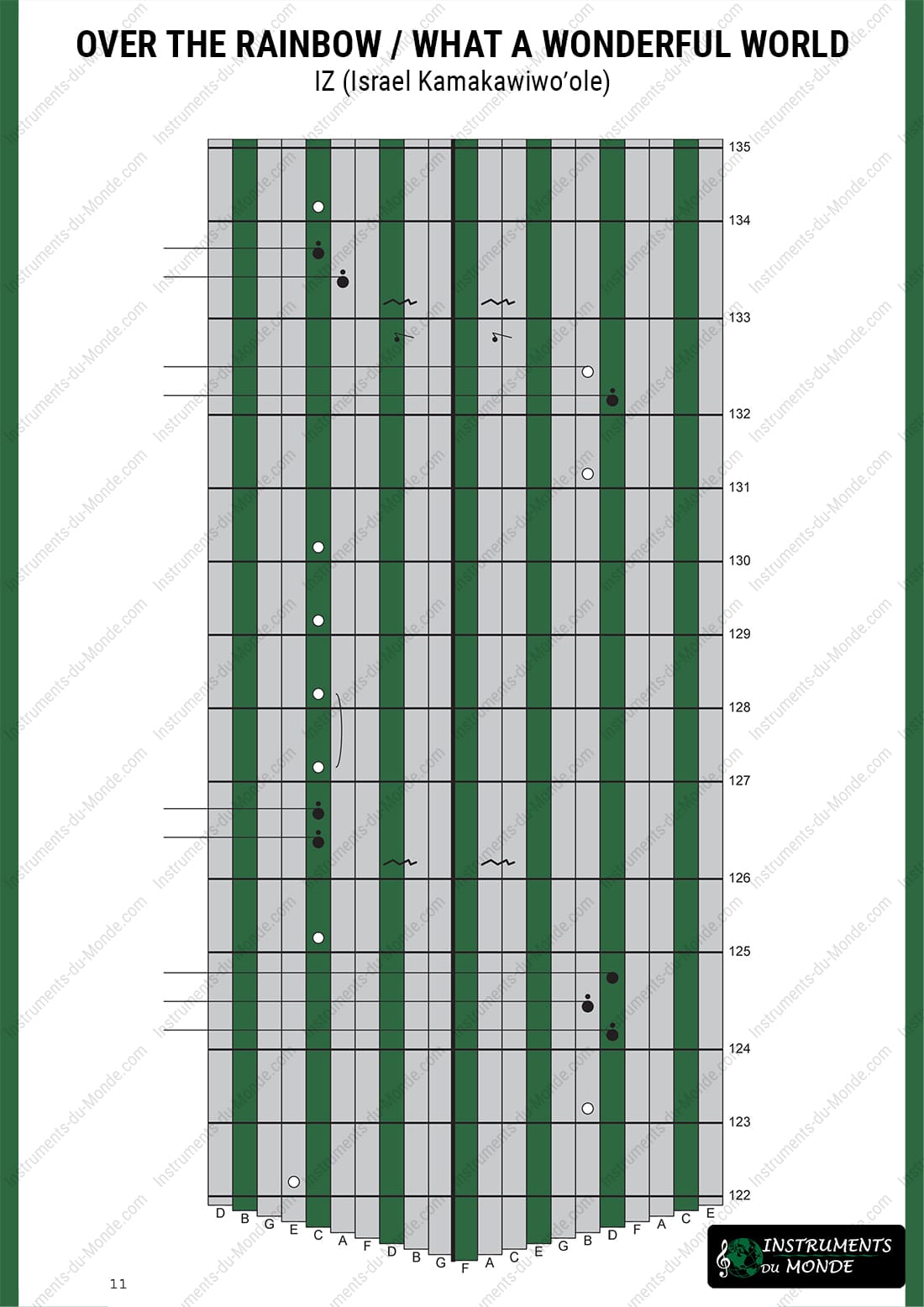 Kalimba tablature for Over the Rainbow, page 11