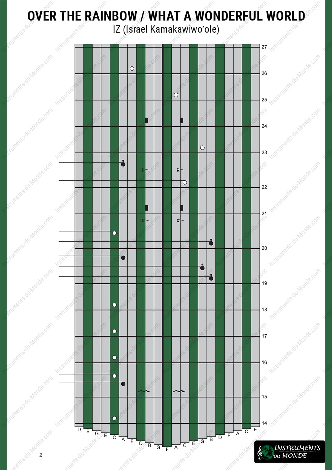Kalimba tablature for Over the Rainbow, page 2