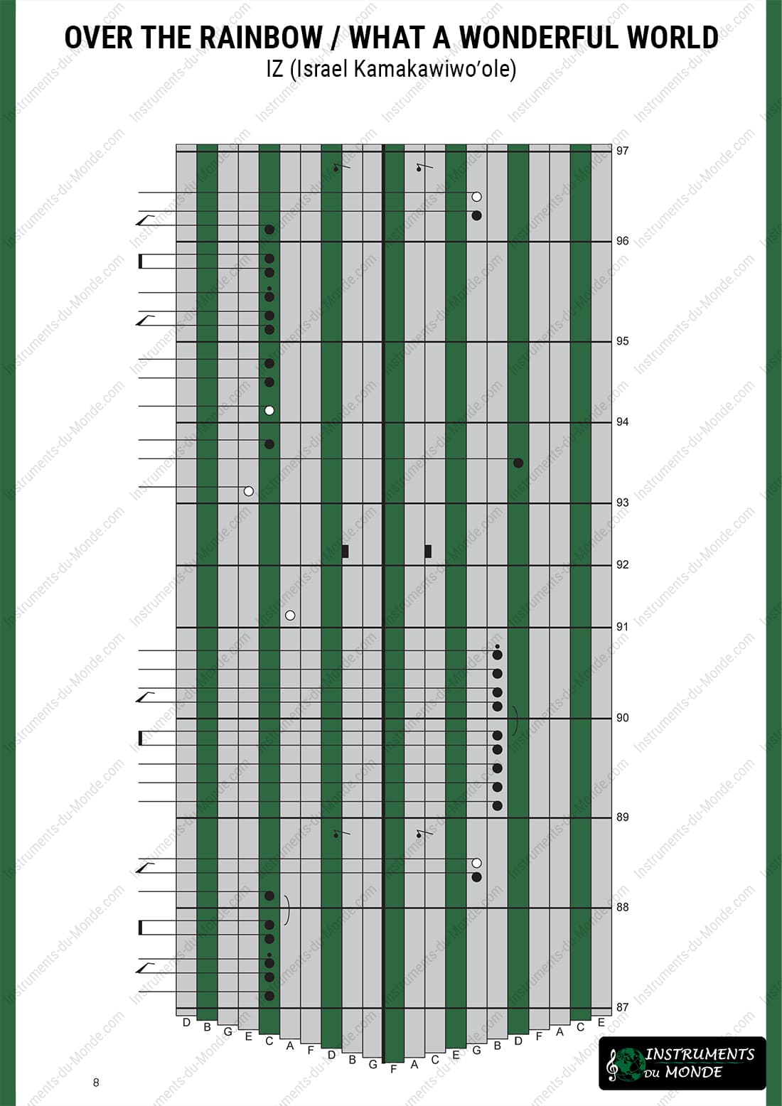 Kalimba tablature for Over the Rainbow, page 8