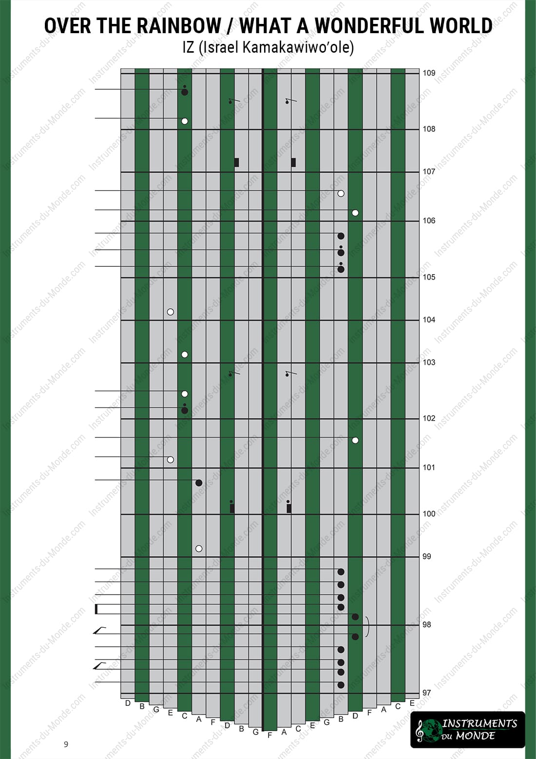 Kalimba tablature for Over the Rainbow, page 9