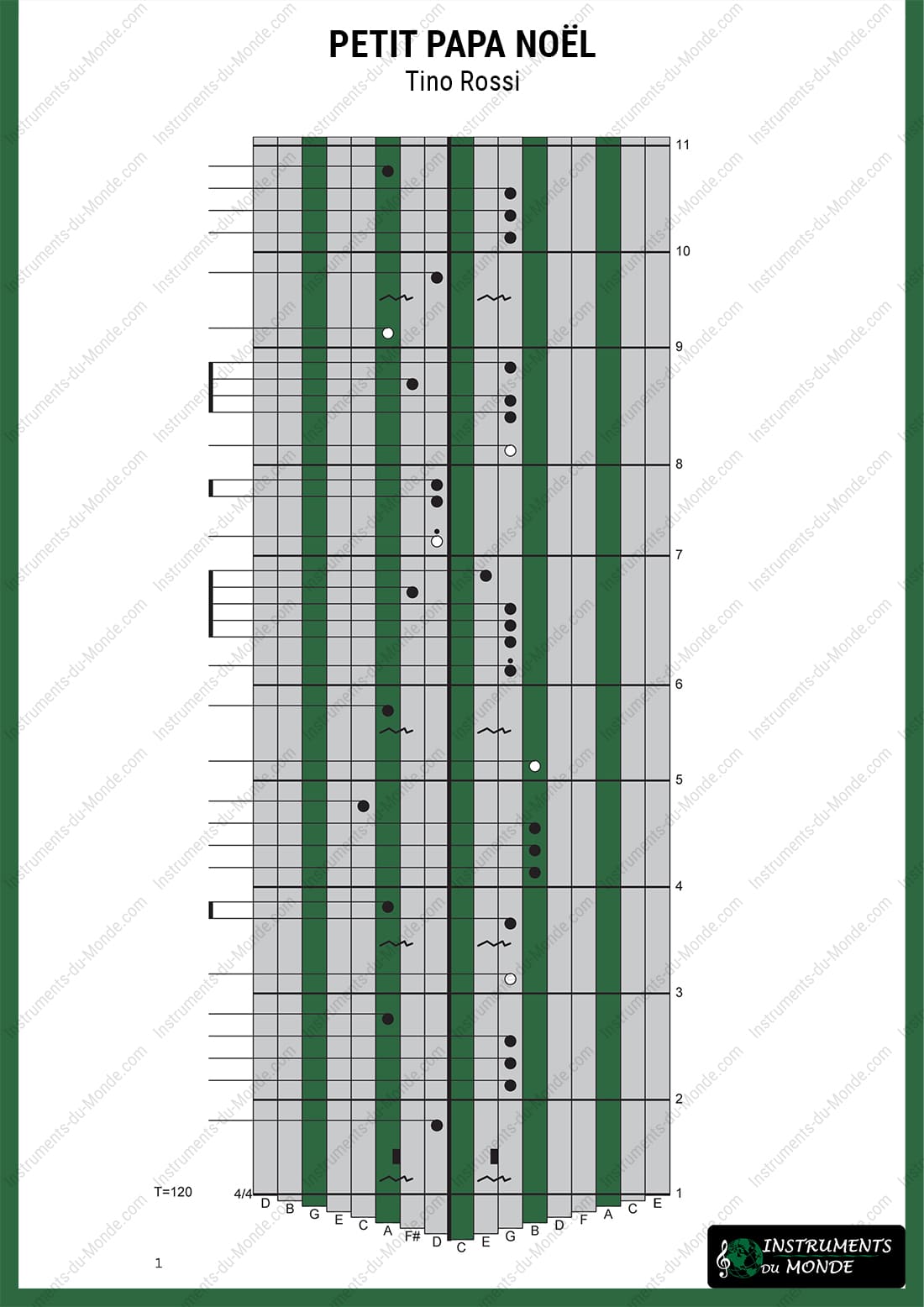 Kalimba tablature for Petit Papa Noël, page 1