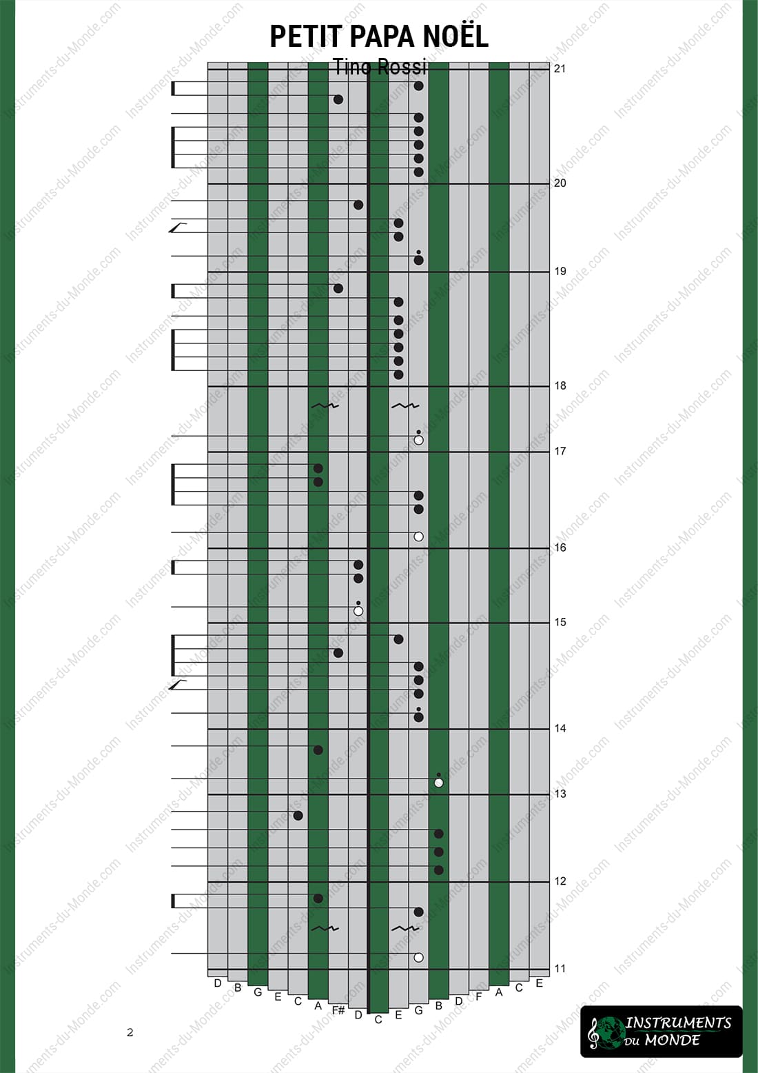 Kalimba tablature for Petit Papa Noël, page 2