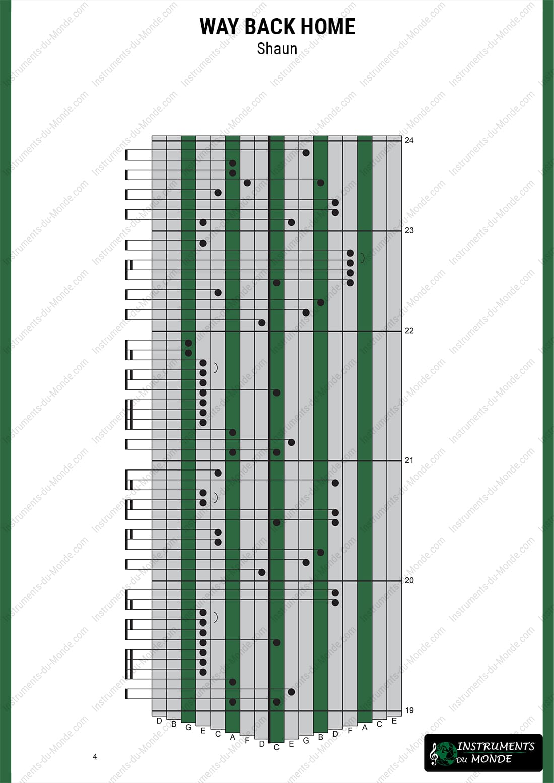 Kalimba tablature for Shaun's Way Back Home, page 4