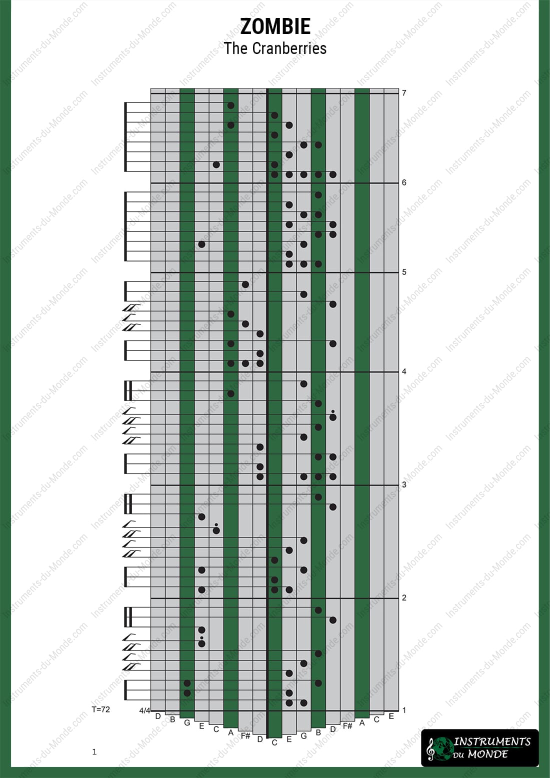 Kalimba tablature The Cranberries Zombie page 1