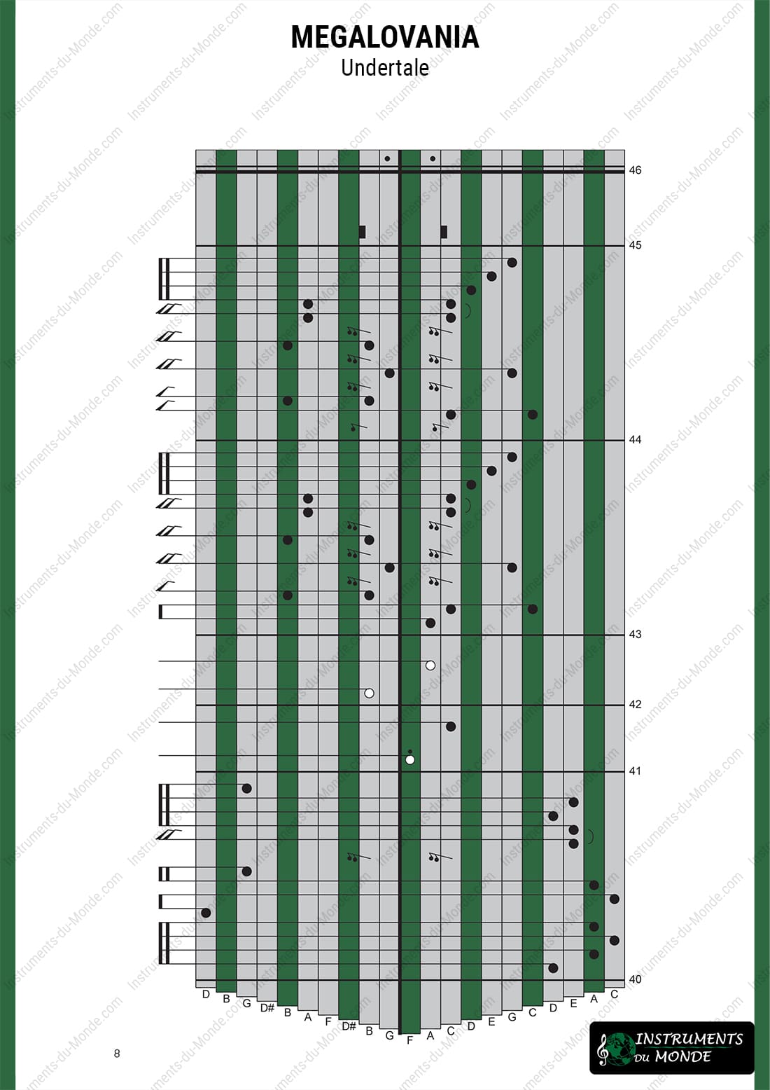 Kalimba tablature Undertale Megalovania page 8