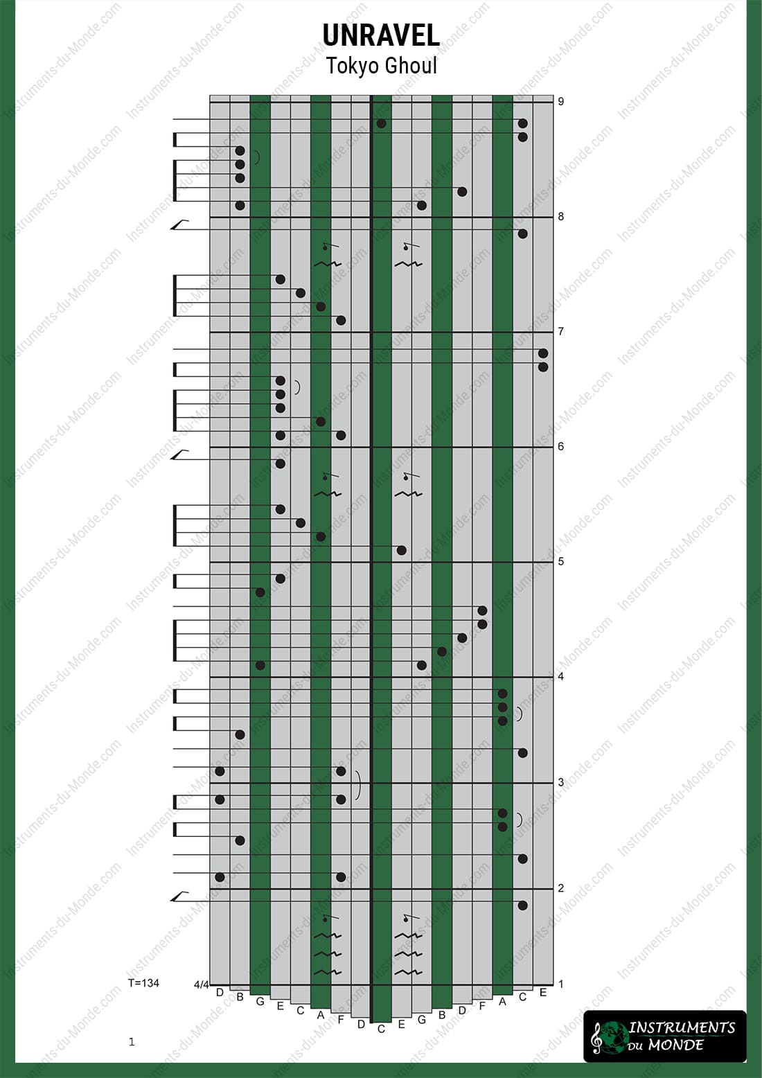 Kalimba tablature Unravel Tokyo Ghoul page 1
