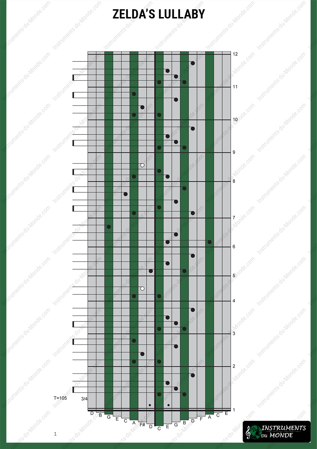 Kalimba tablature for Zelda's Lullaby, page 1