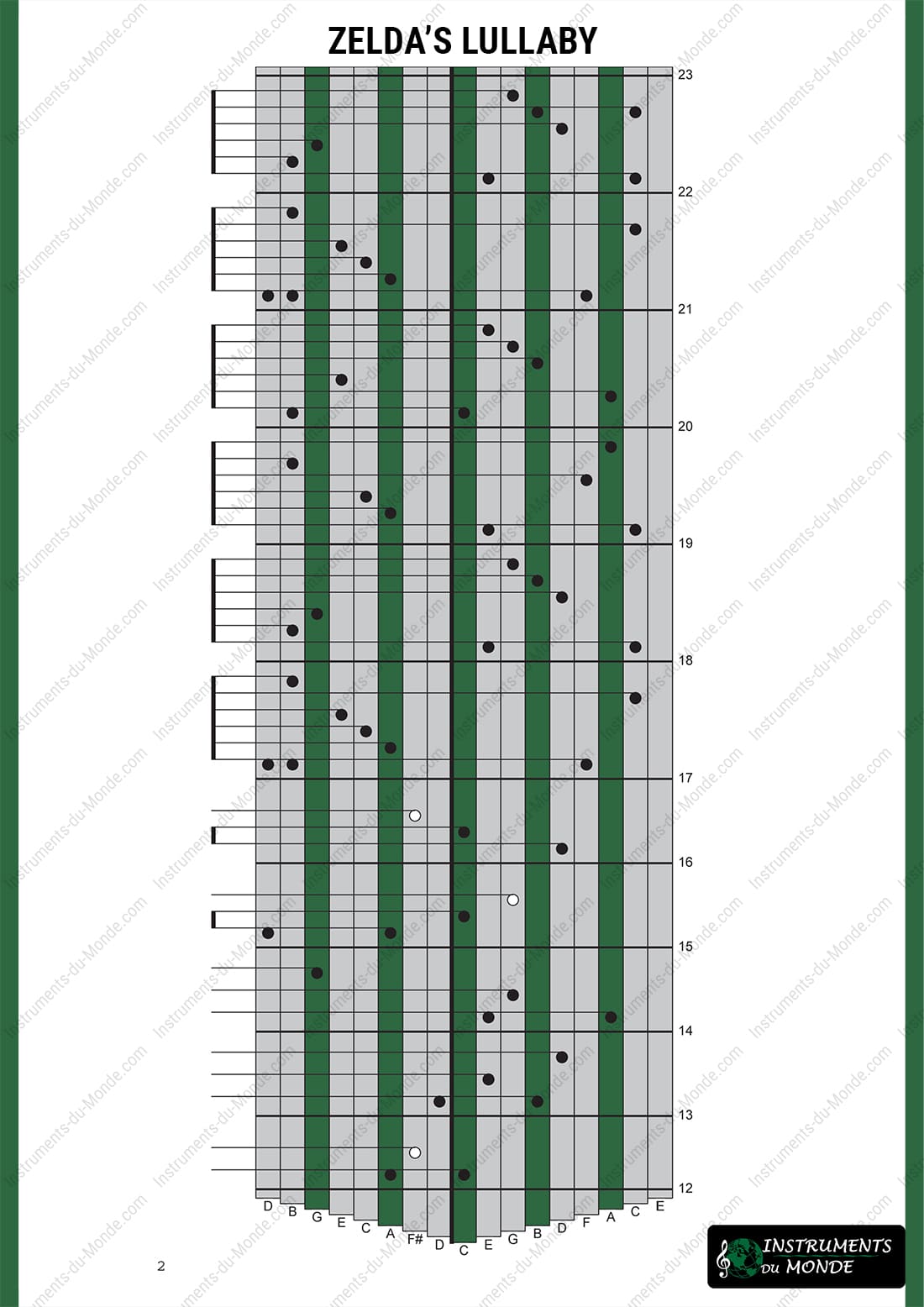 Kalimba tablature for Zelda's Lullaby, page 2