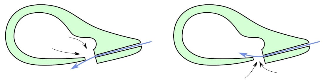 Diagram of an ocarina with air pressure