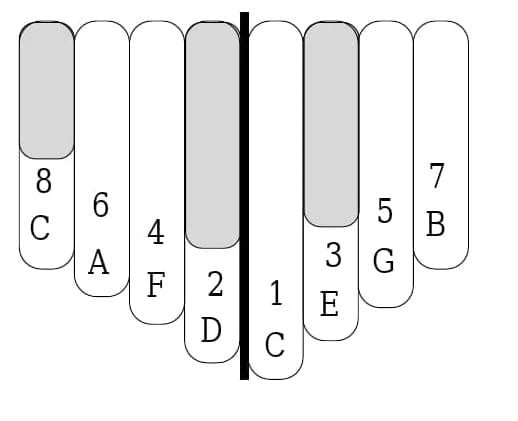 Sticker placement for an 8-key kalimba