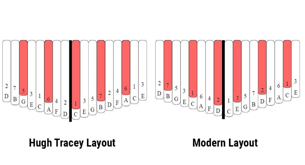 Sticker placement on a 17-key kalimba