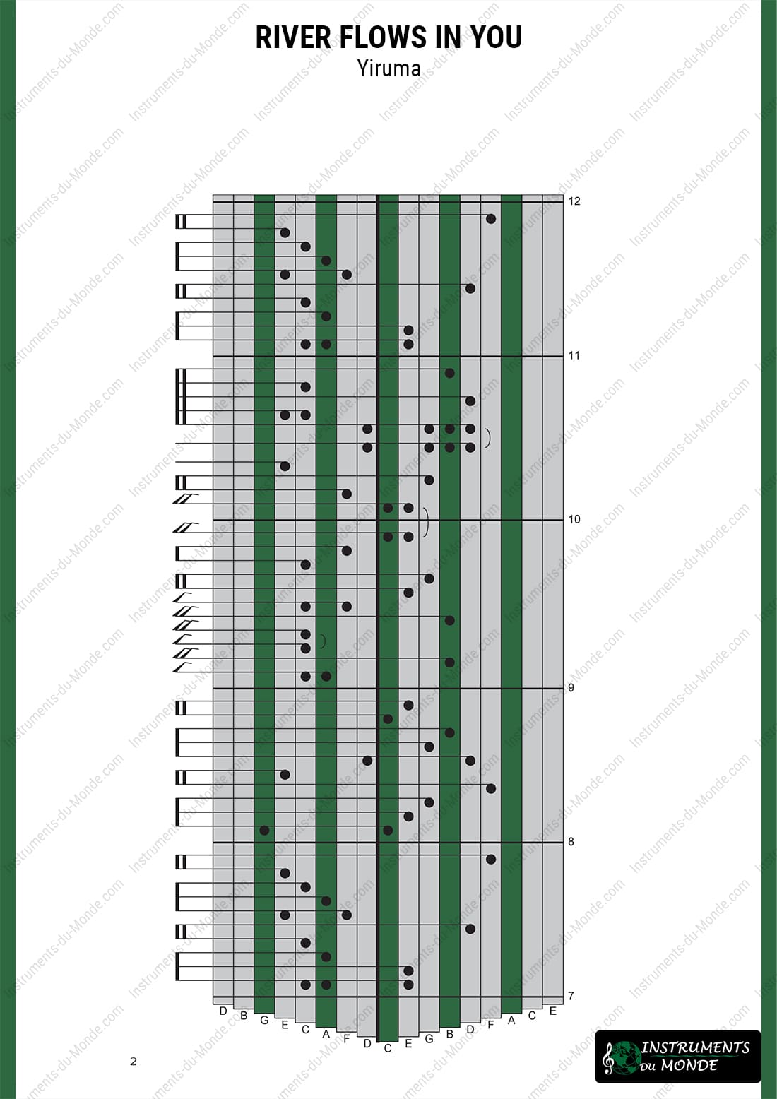 Kalimba tablature for Yiruma River Flows In You, page 2