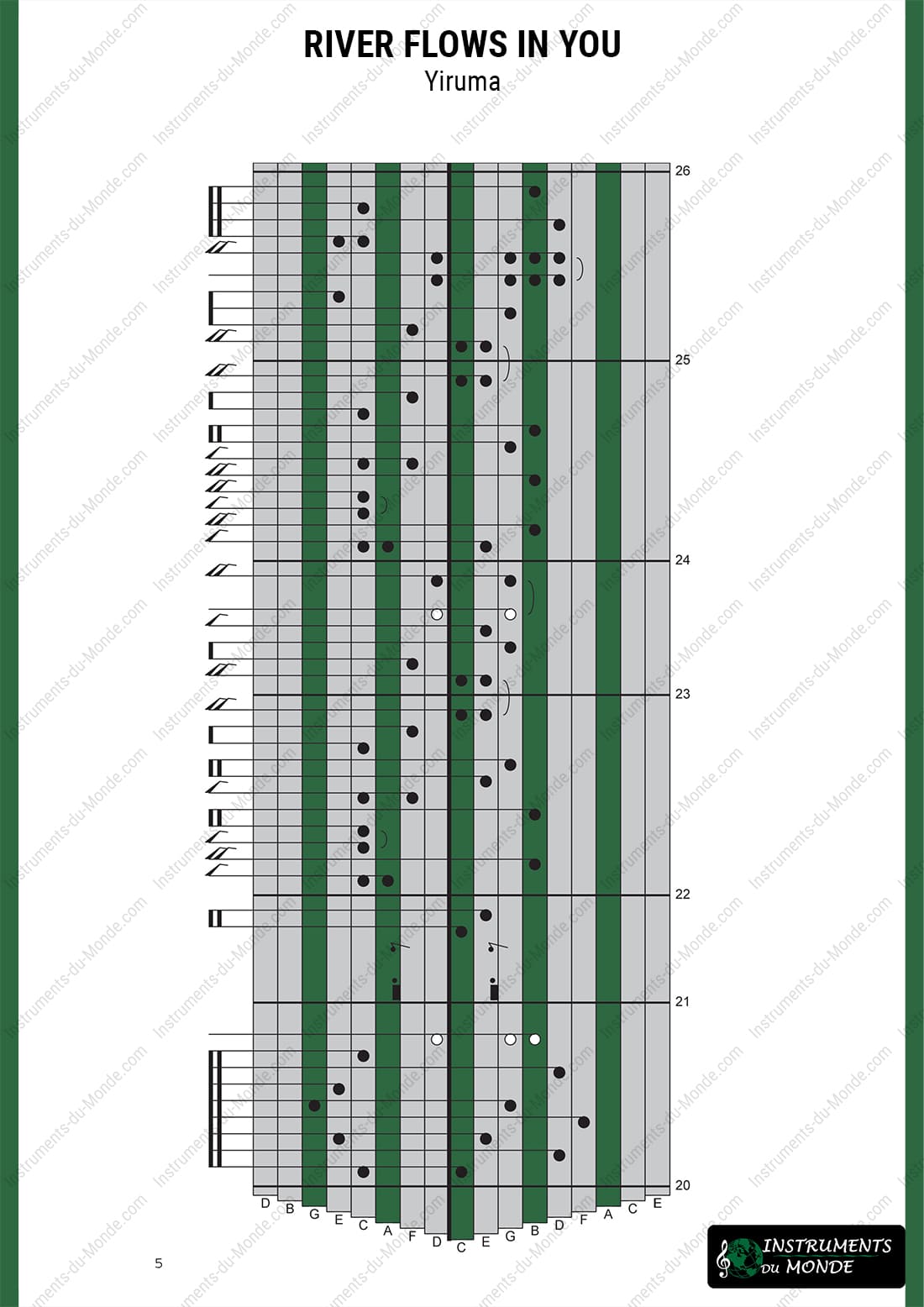 Kalimba tablature for Yiruma River Flows In You, page 5