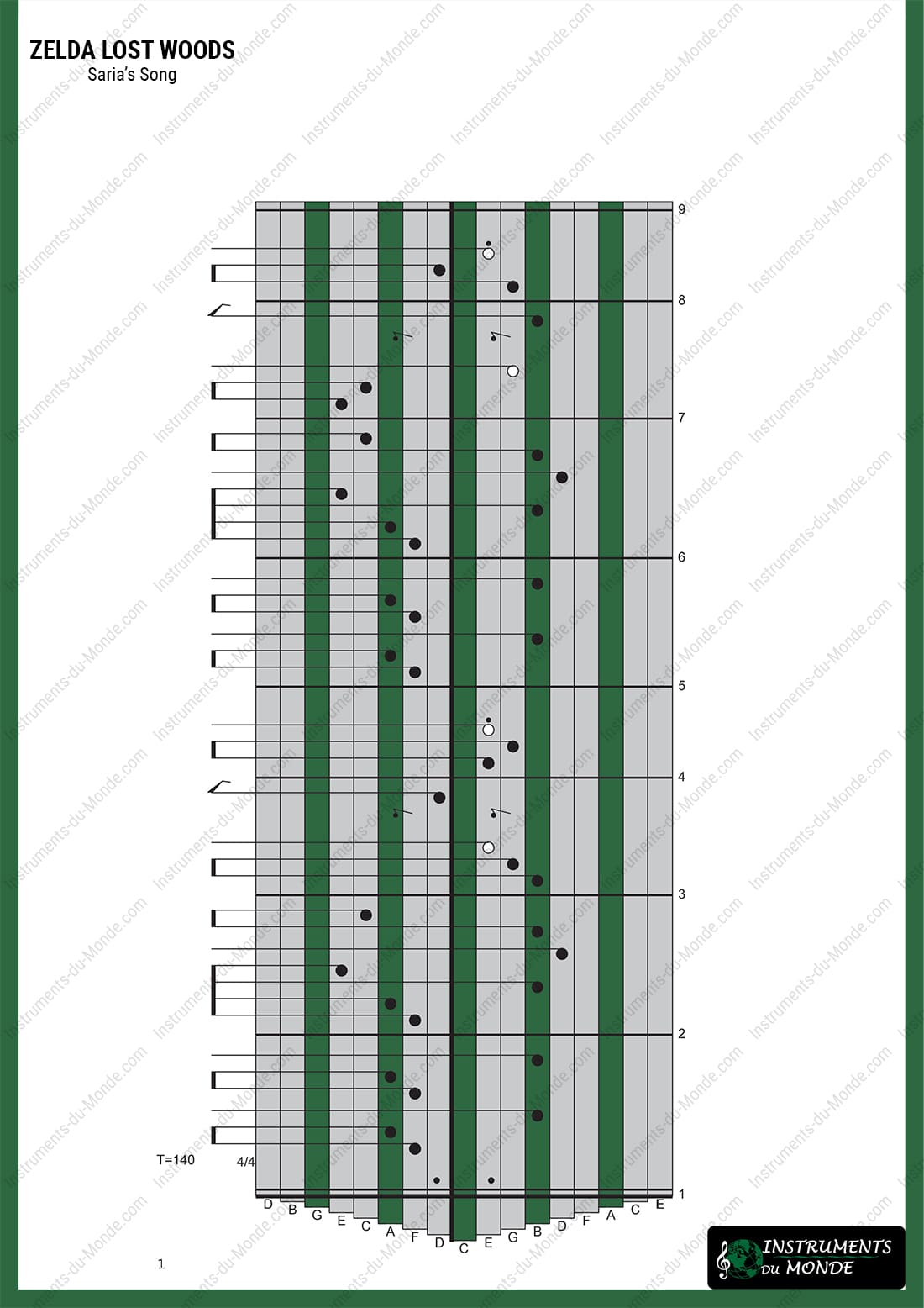 Zelda Lost Woods kalimba tablature page 1