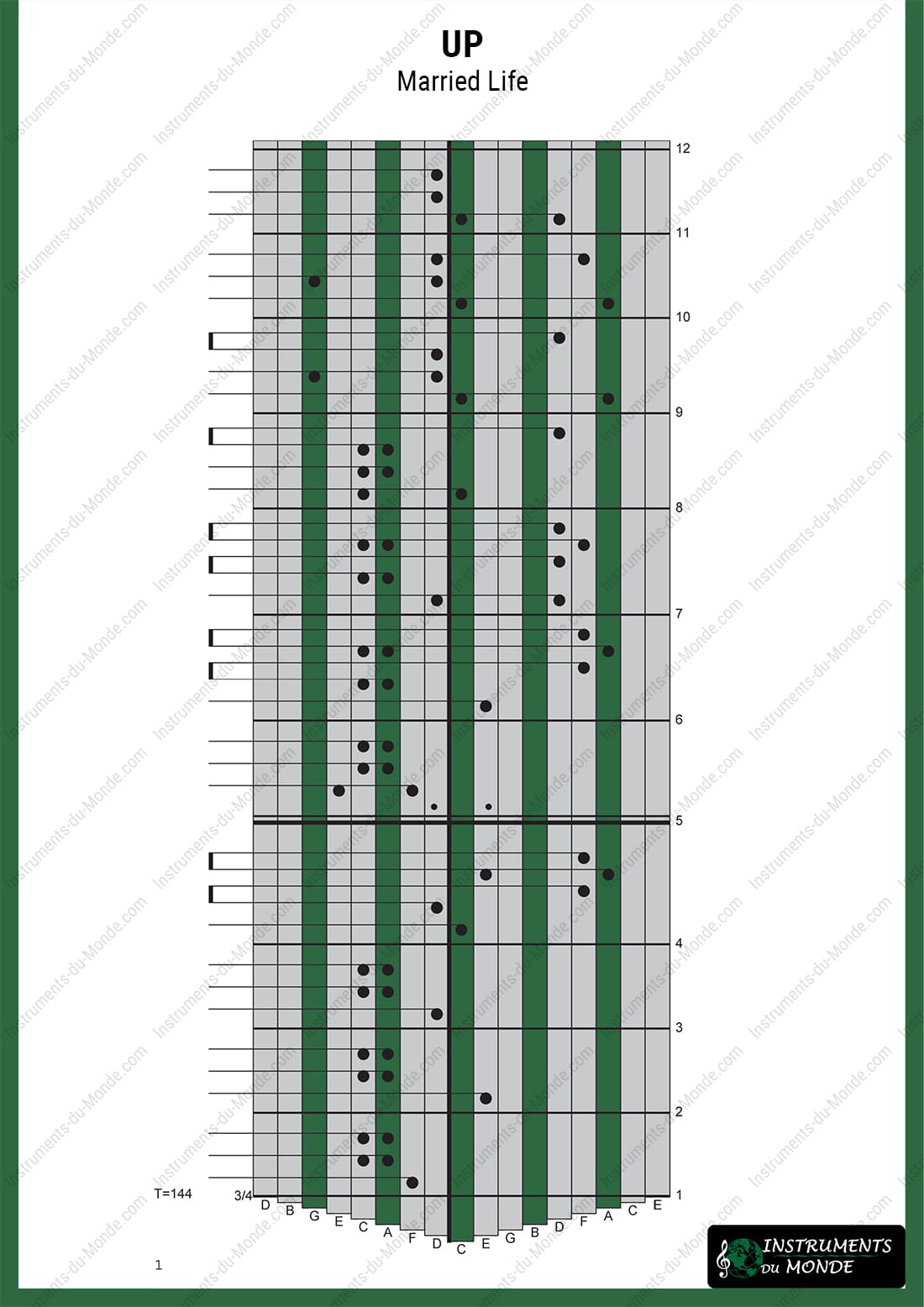 Kalimba tablature for Up (Married Life), page 1