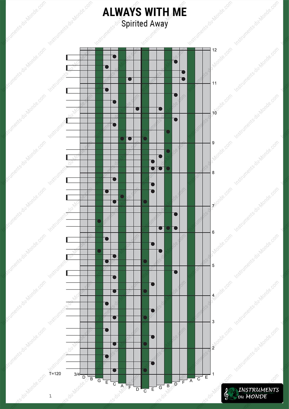 Kalimba tablature for Ghibli's Spirited Away page 1