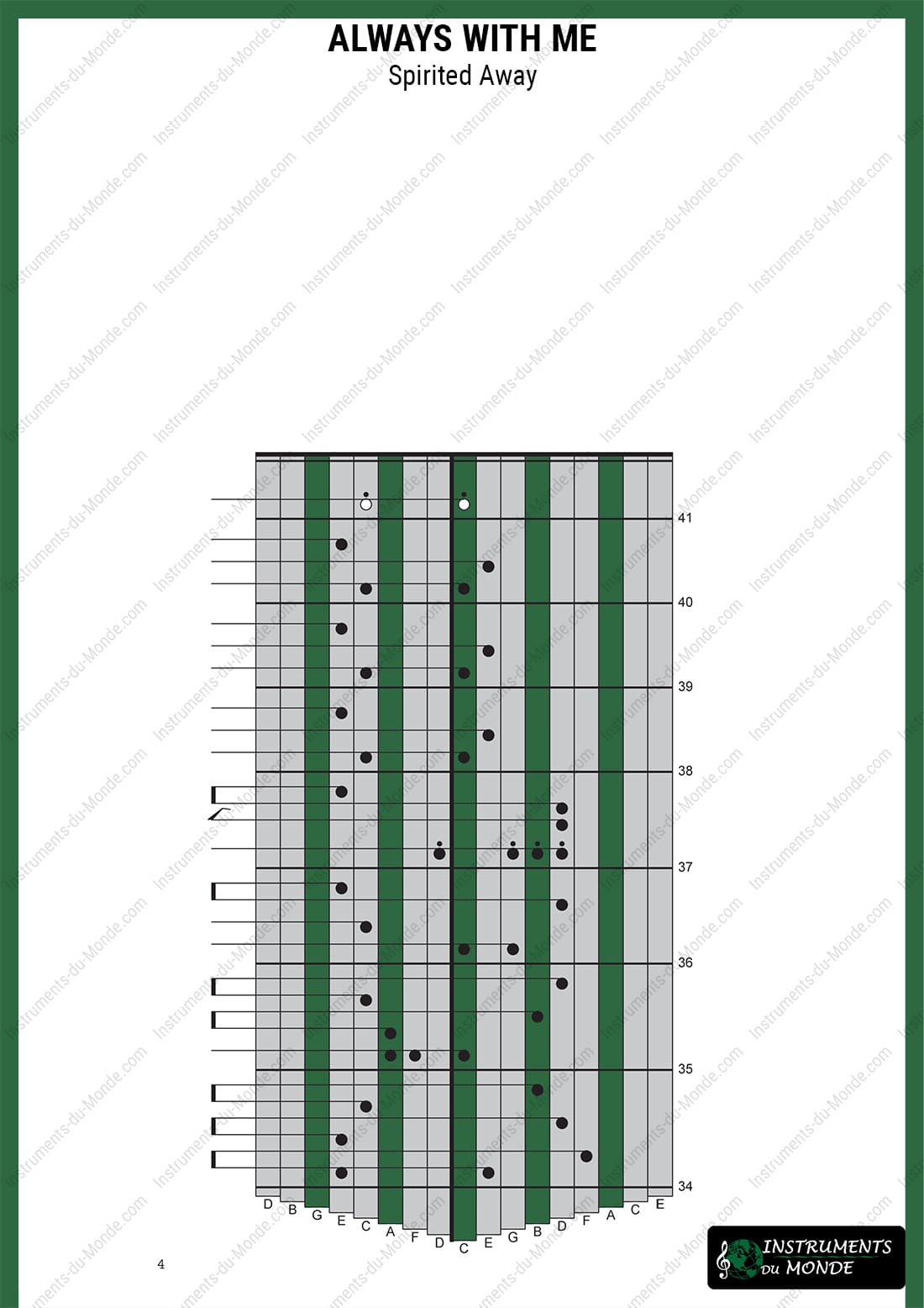 Kalimba tablature for Ghibli's Spirited Away page 4