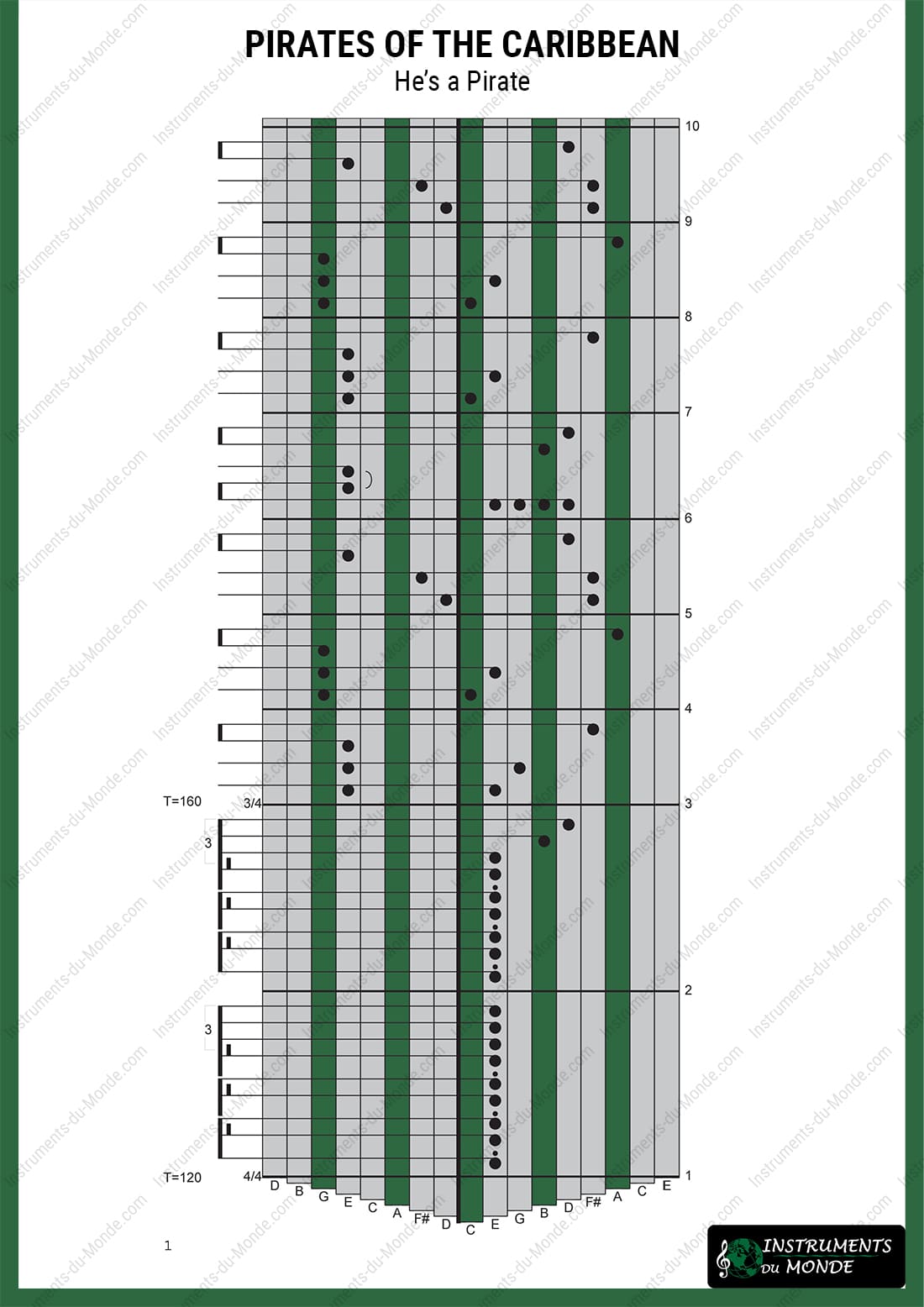 Kalimba tablature for the Pirates of the Caribbean melody, page 1