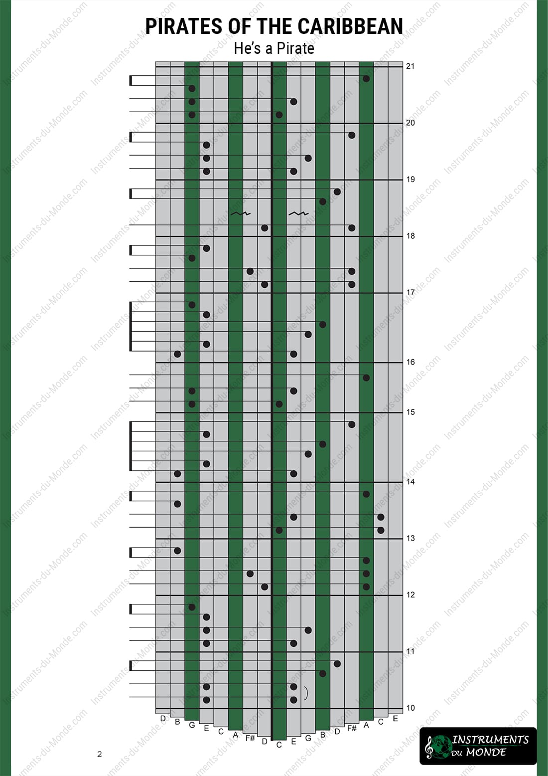 Kalimba tablature for the Pirates of the Caribbean melody, page 2