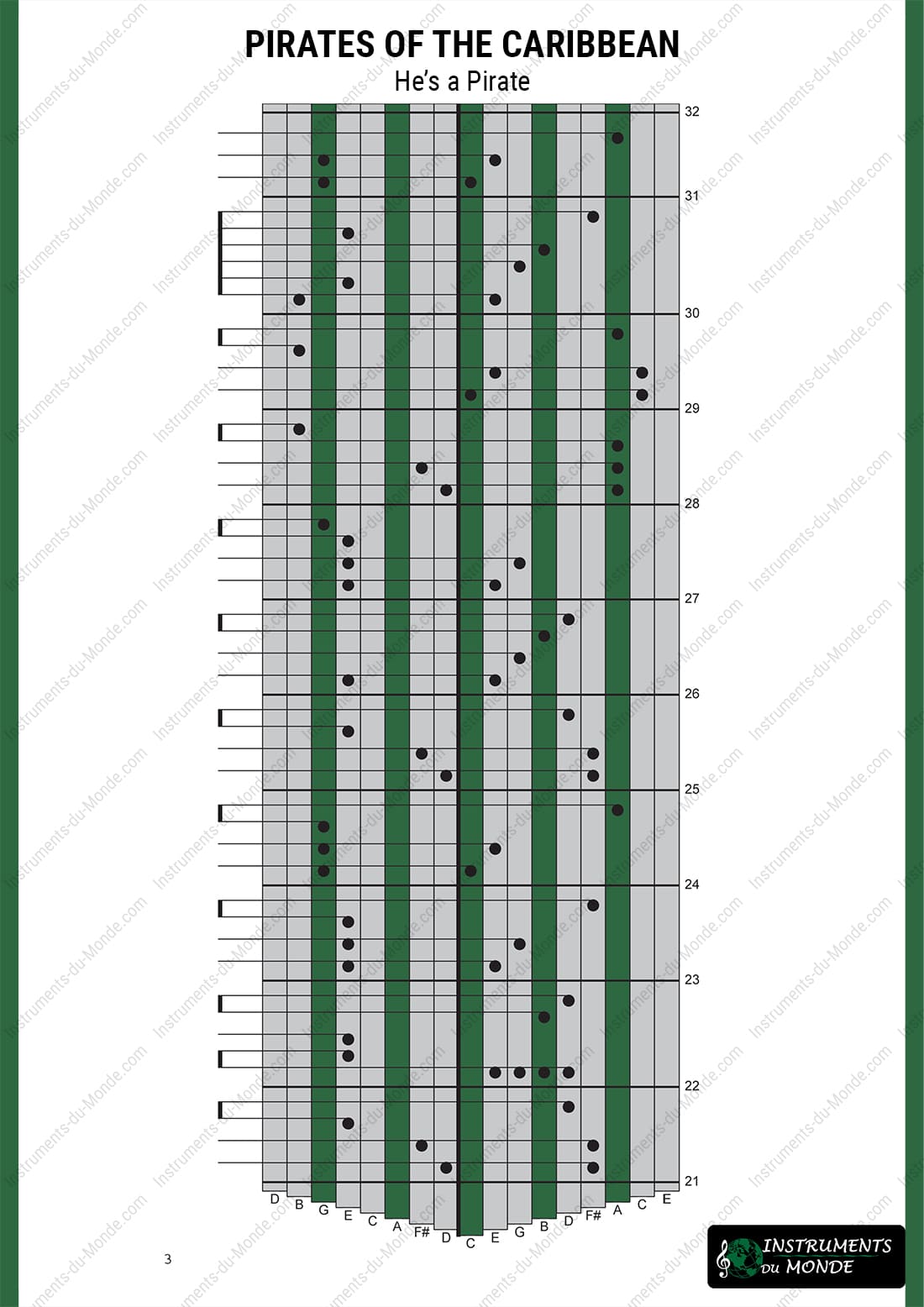 Kalimba tablature for the Pirates of the Caribbean melody, page 3