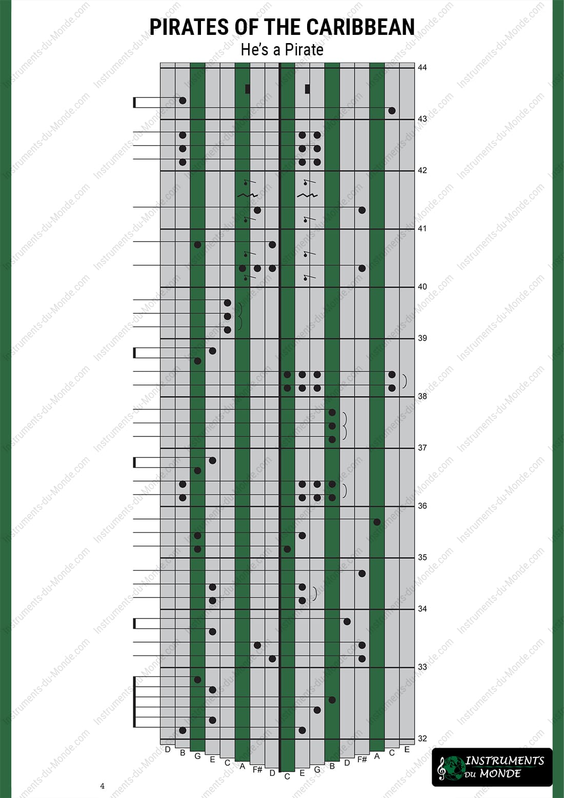 Kalimba tablature for the Pirates of the Caribbean melody, page 4