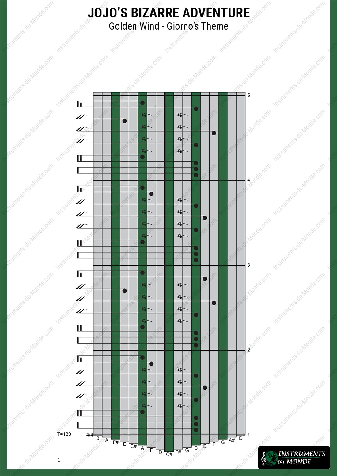 Kalimba tablature for Jojo's Bizarre Adventure Golden Wind page 1