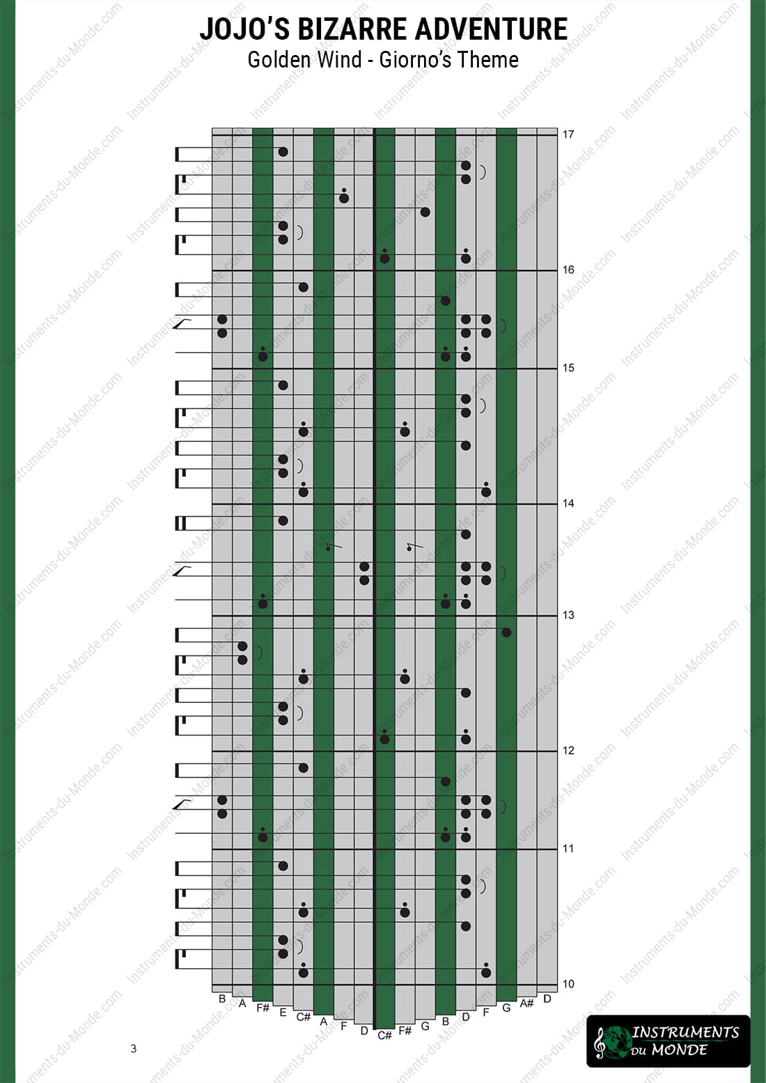 Kalimba tablature for Jojo's Bizarre Adventure Golden Wind page 3