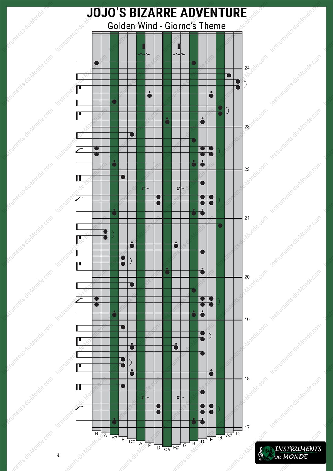 Kalimba tablature for Jojo's Bizarre Adventure Golden Wind page 4
