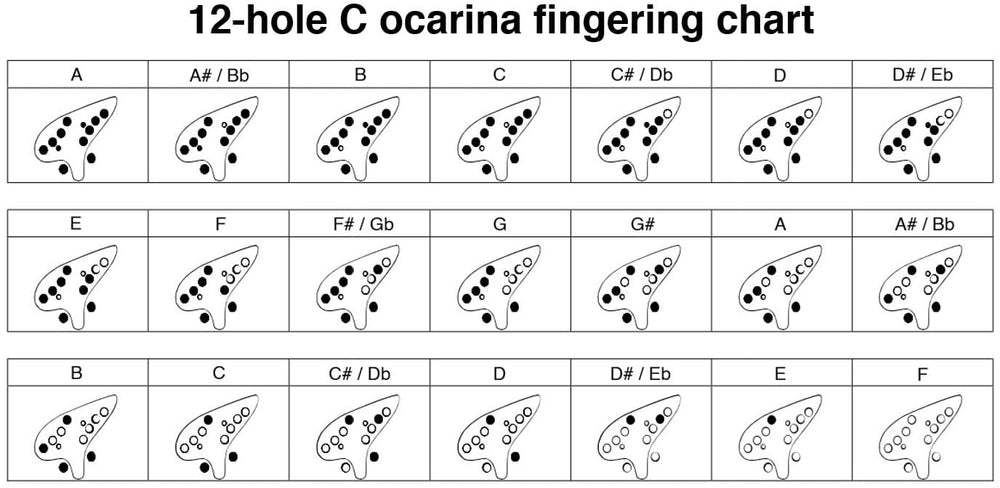Fingering chart for a 12-hole ocarina in C