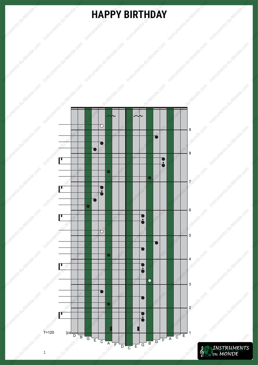 Happy Birthday kalimba tablature