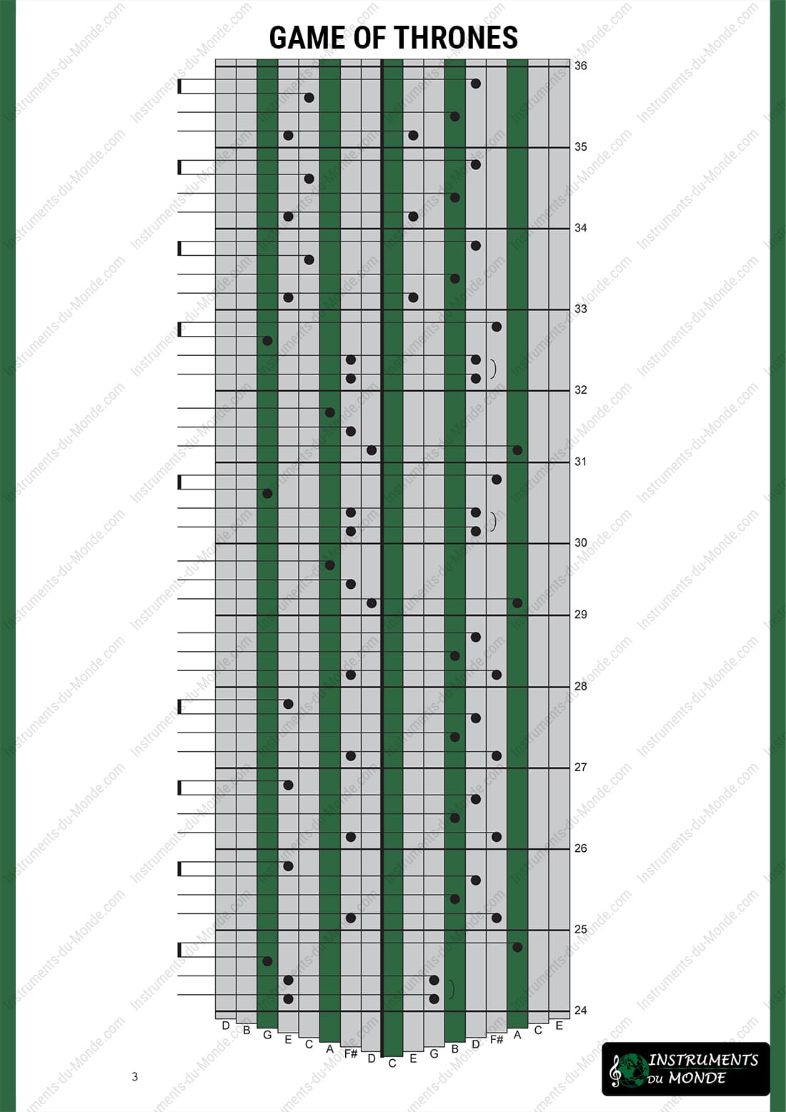 Kalimba tabs for the Game of Thrones series, page 3