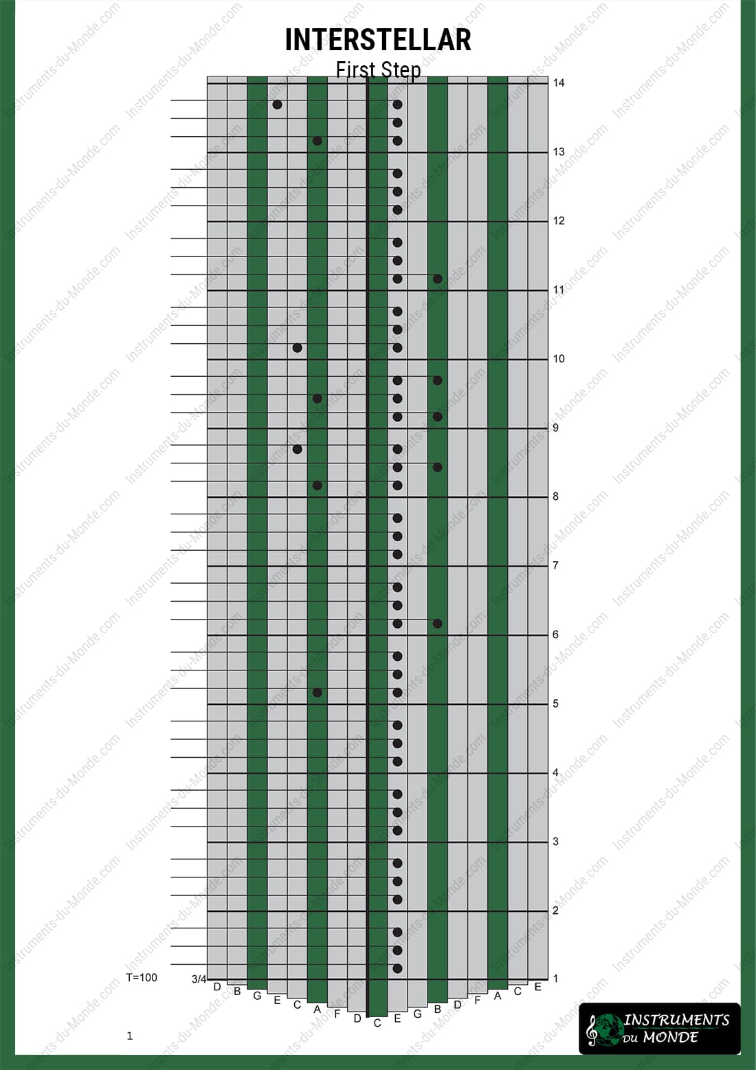 Kalimba tablature Interstellar page 1