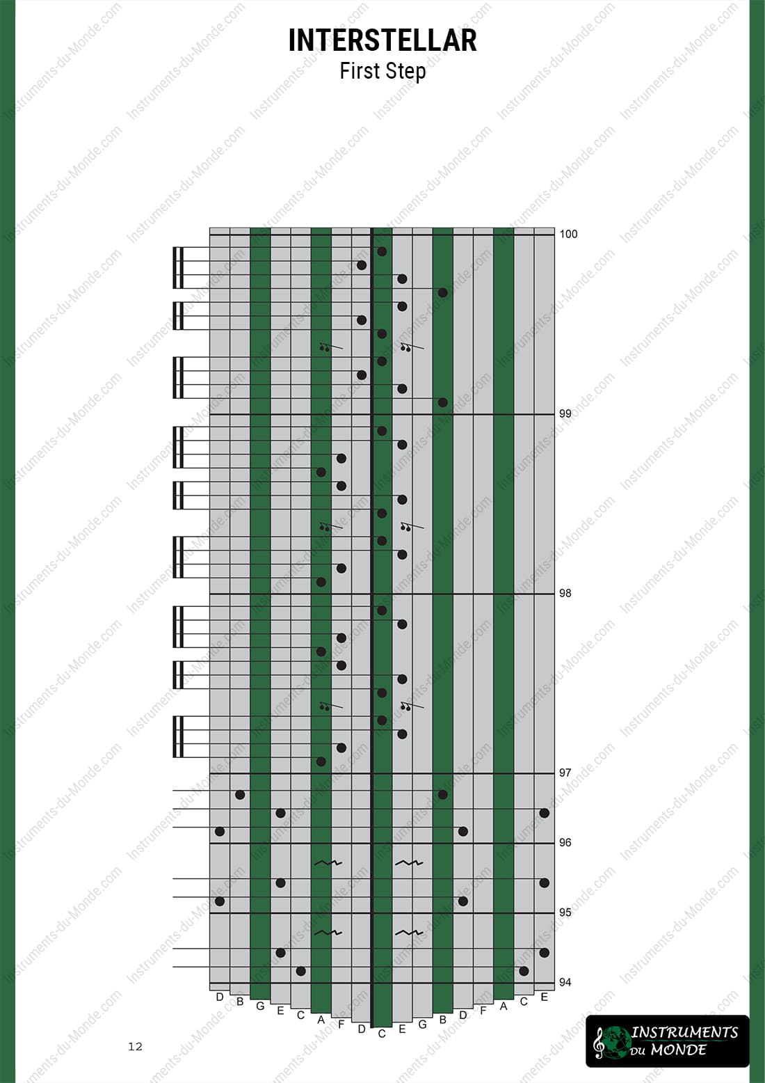 Kalimba tablature Interstellar page 12