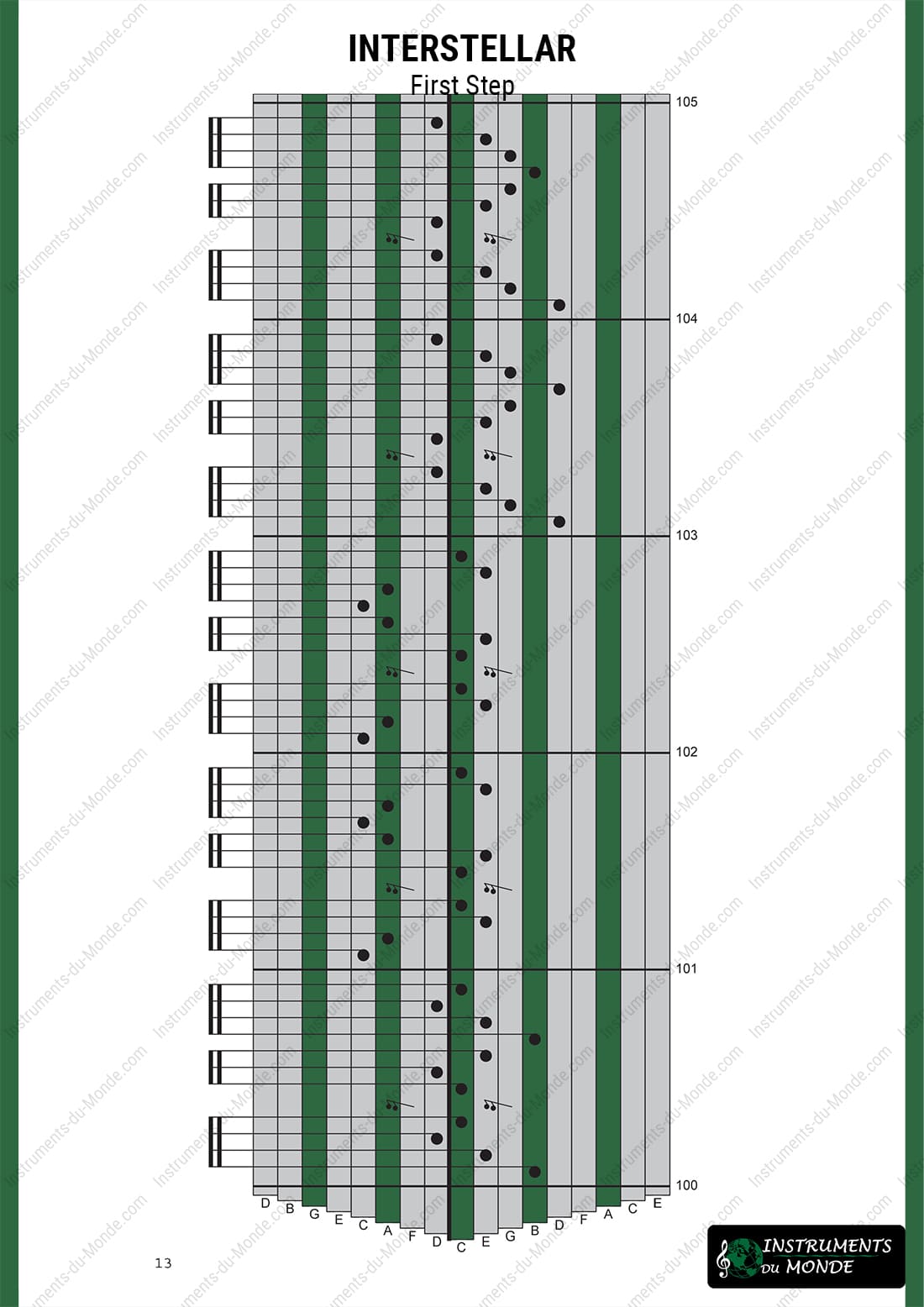 Kalimba tablature Interstellar page 13
