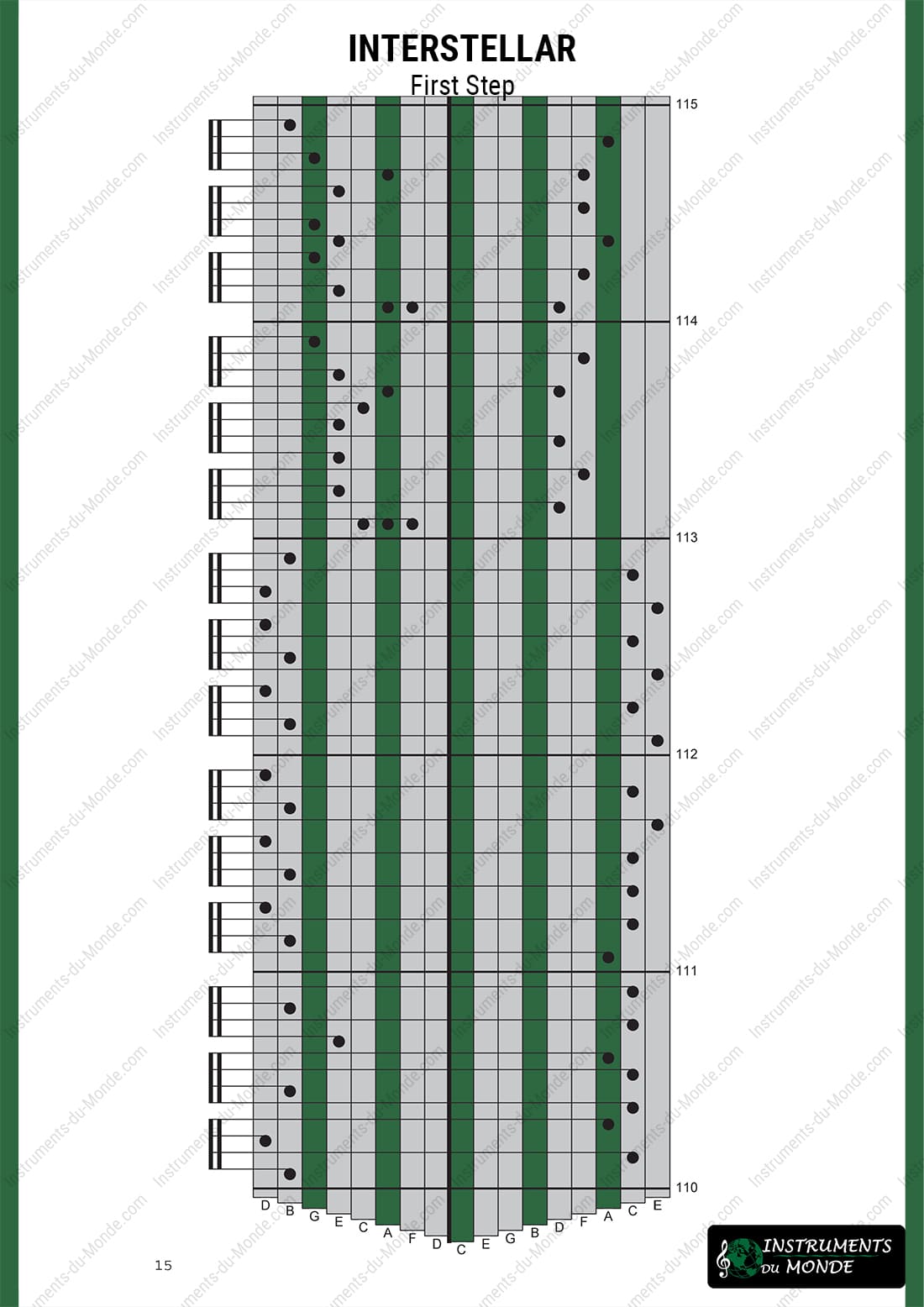 Kalimba tablature Interstellar page 15