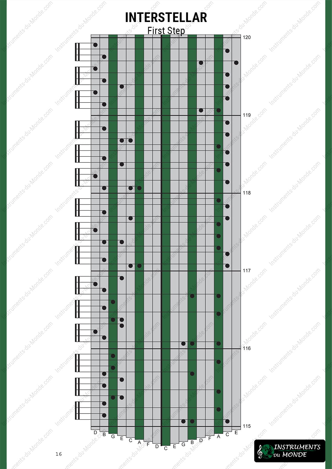 Kalimba tablature Interstellar page 16