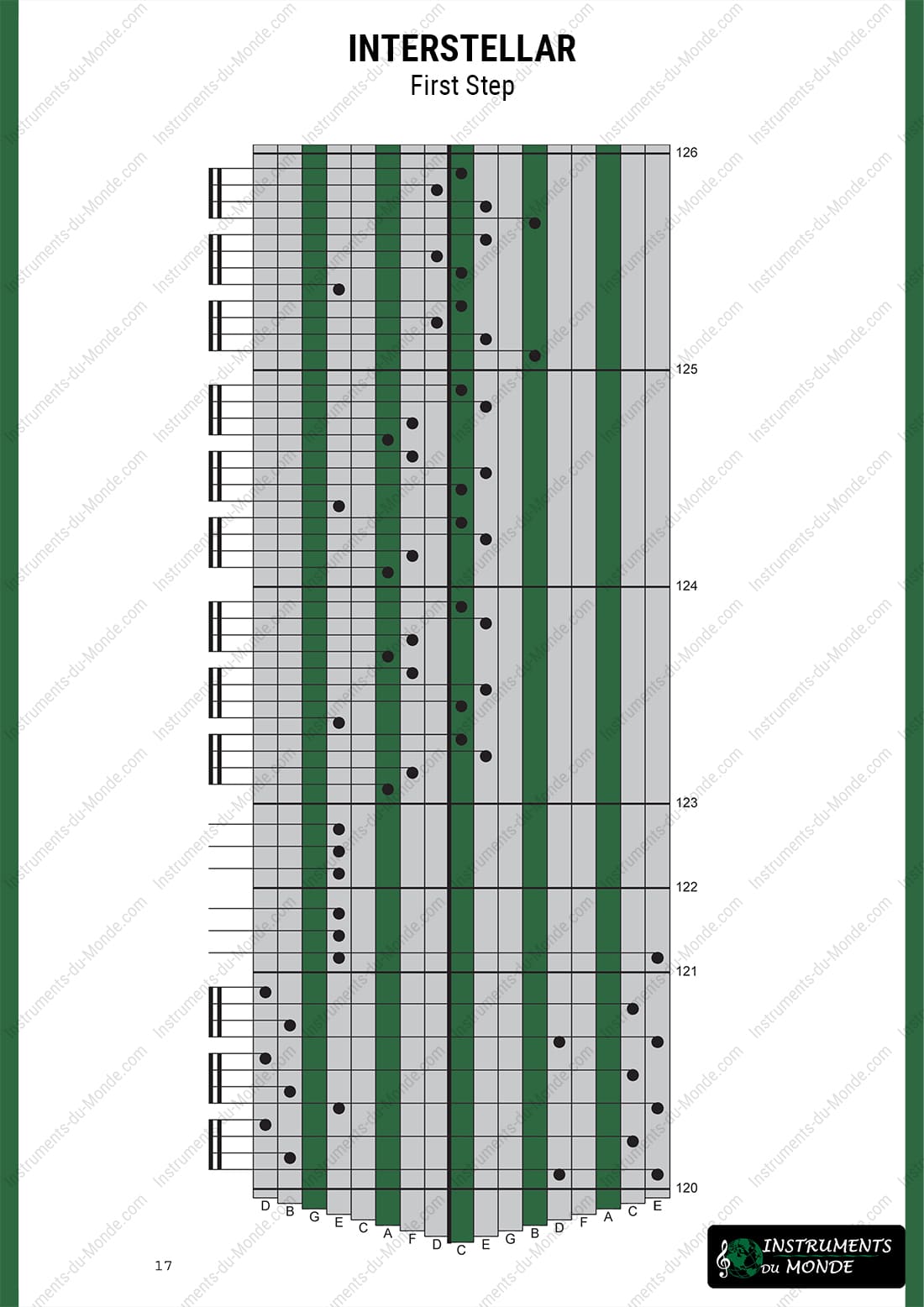 Kalimba tablature Interstellar page 17