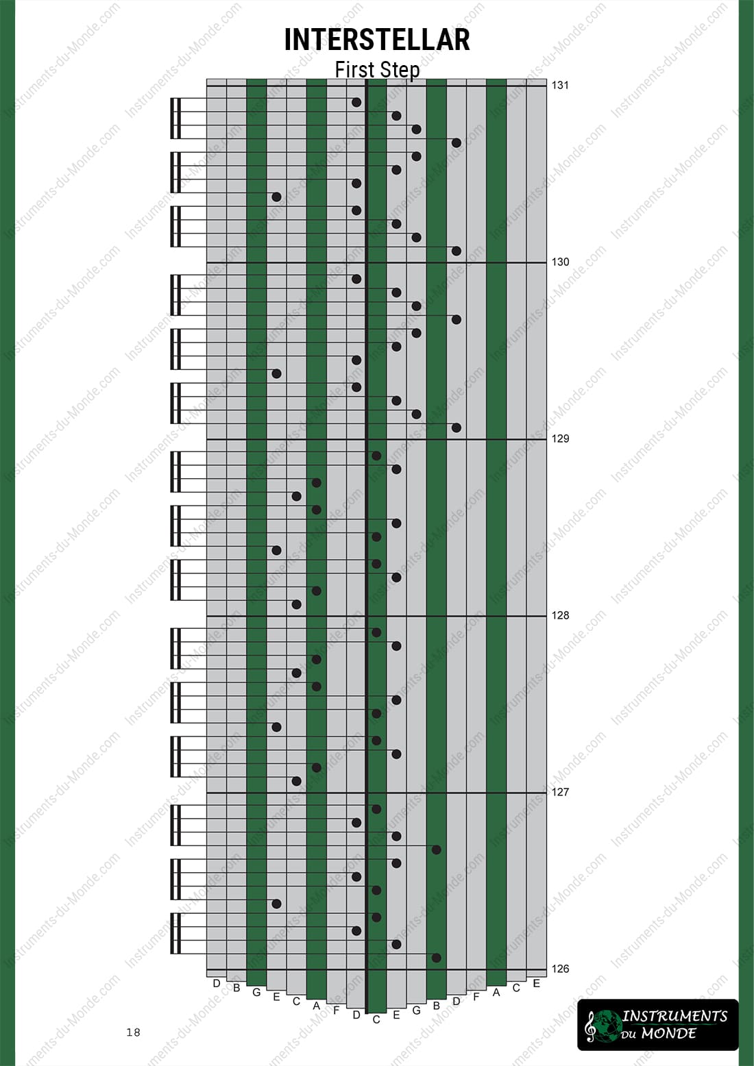 Kalimba tablature Interstellar page 18