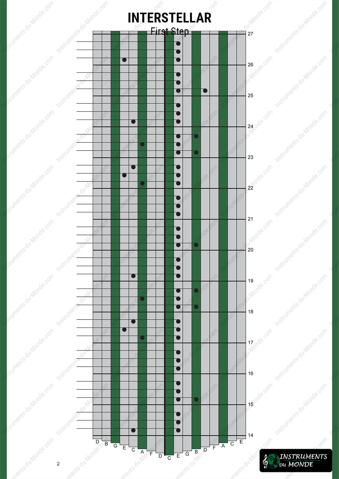Kalimba tablature Interstellar page 2