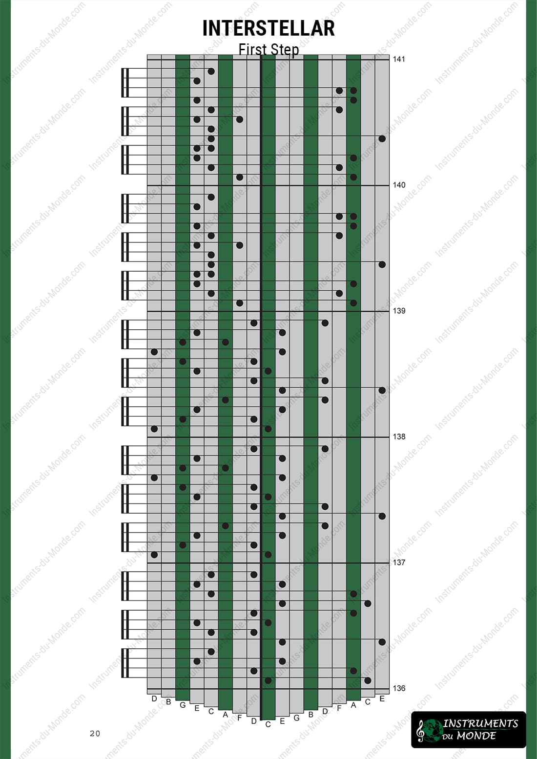 Kalimba tablature Interstellar page 20