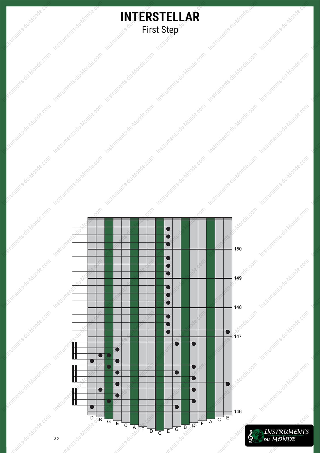 Kalimba tablature Interstellar page 22