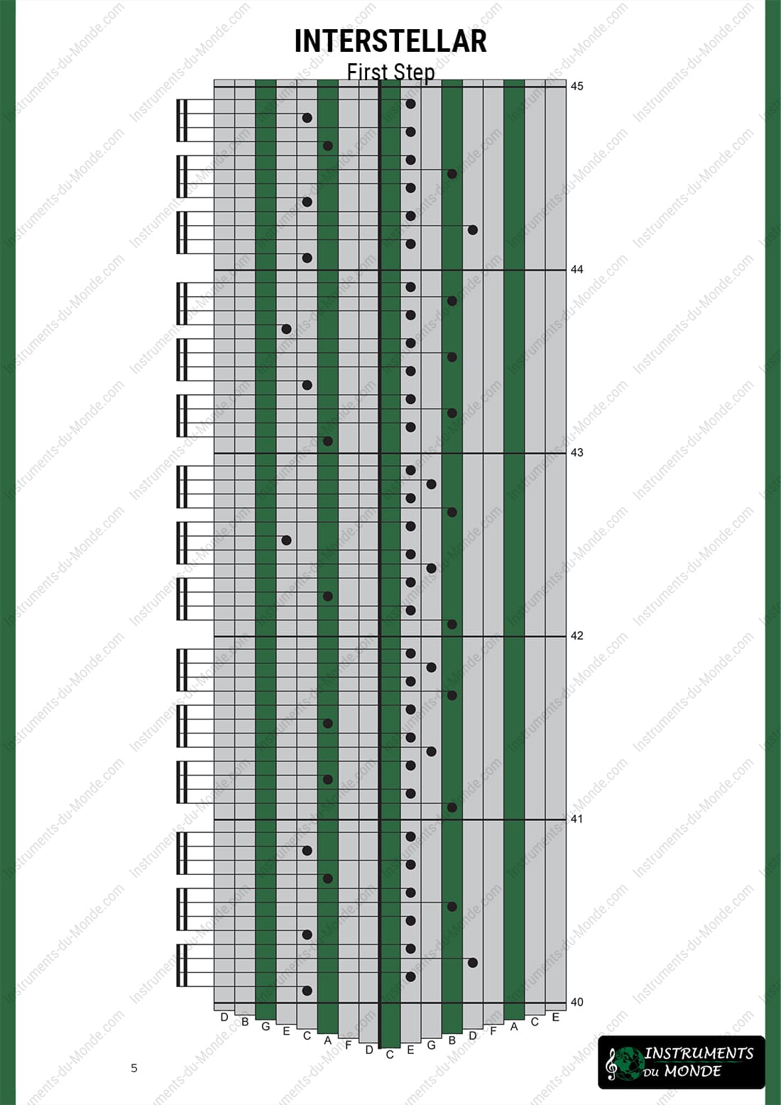 Kalimba tablature Interstellar page 5