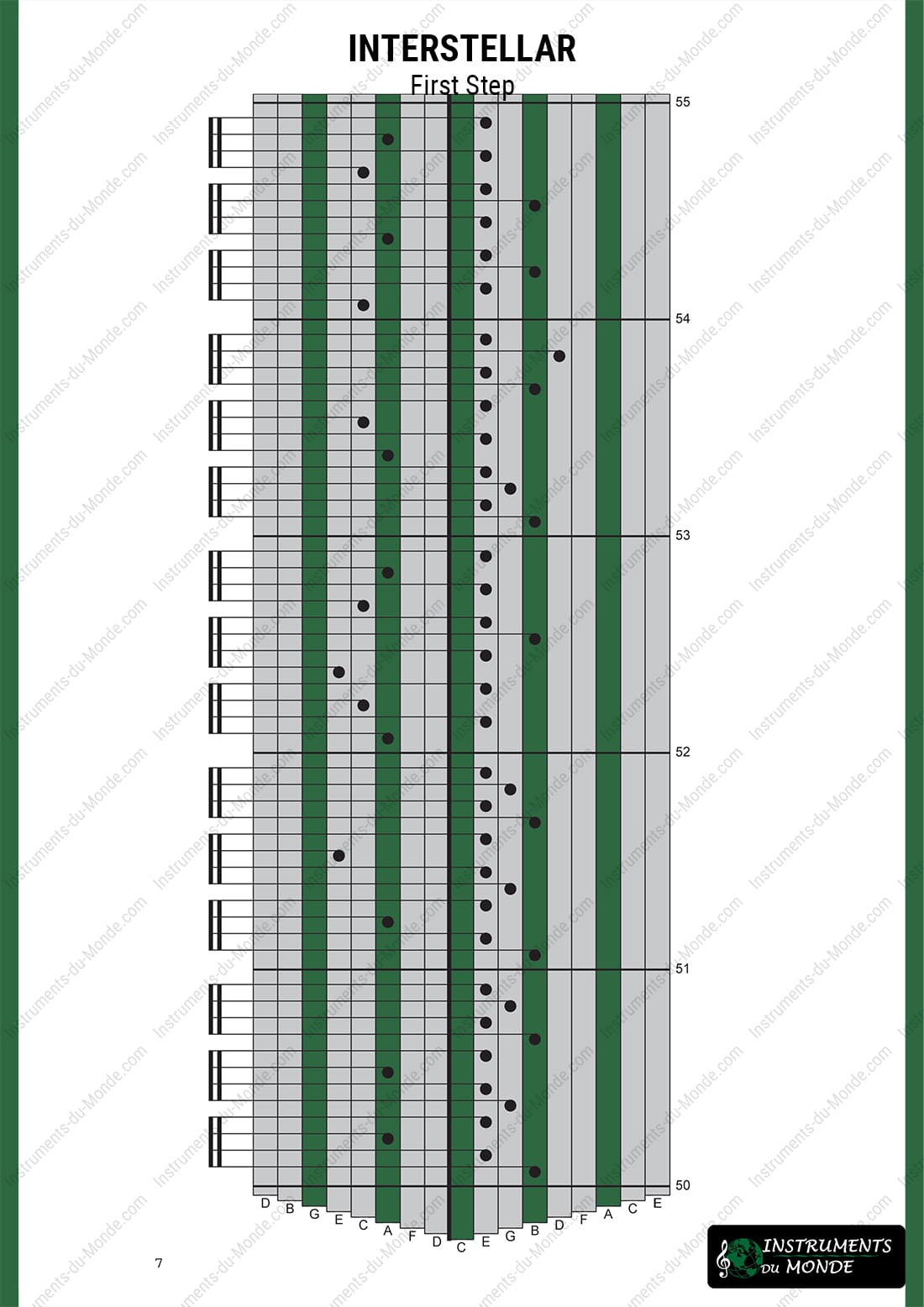 Kalimba tablature Interstellar page 7
