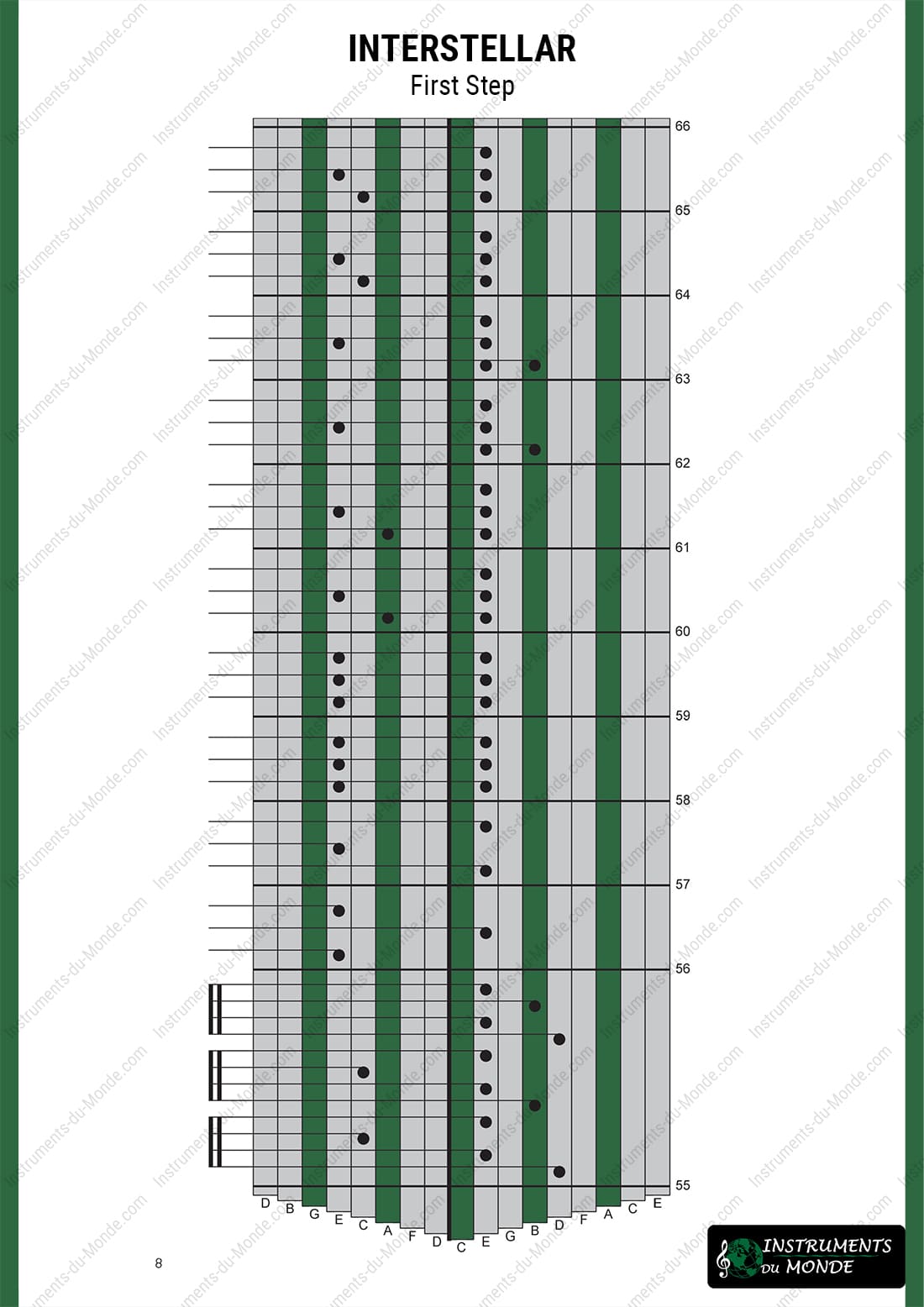 Kalimba tablature Interstellar page 8