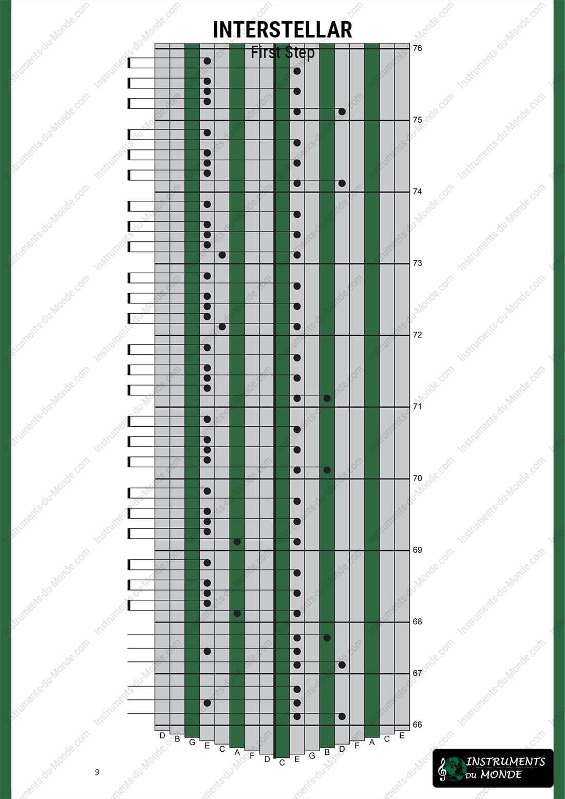 Kalimba tablature Interstellar page 9
