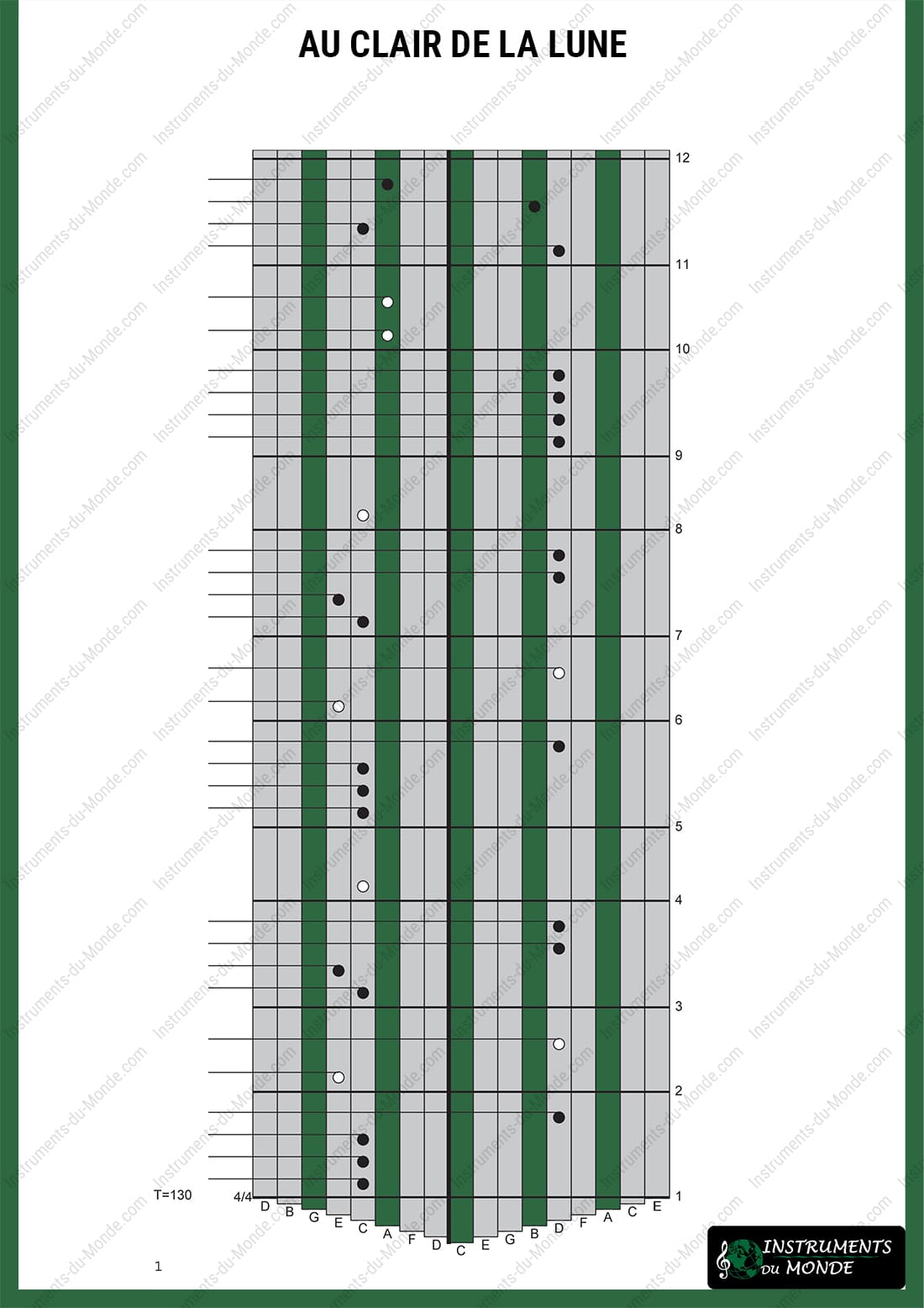 Kalimba tablature for Au clair de la lune, page 1