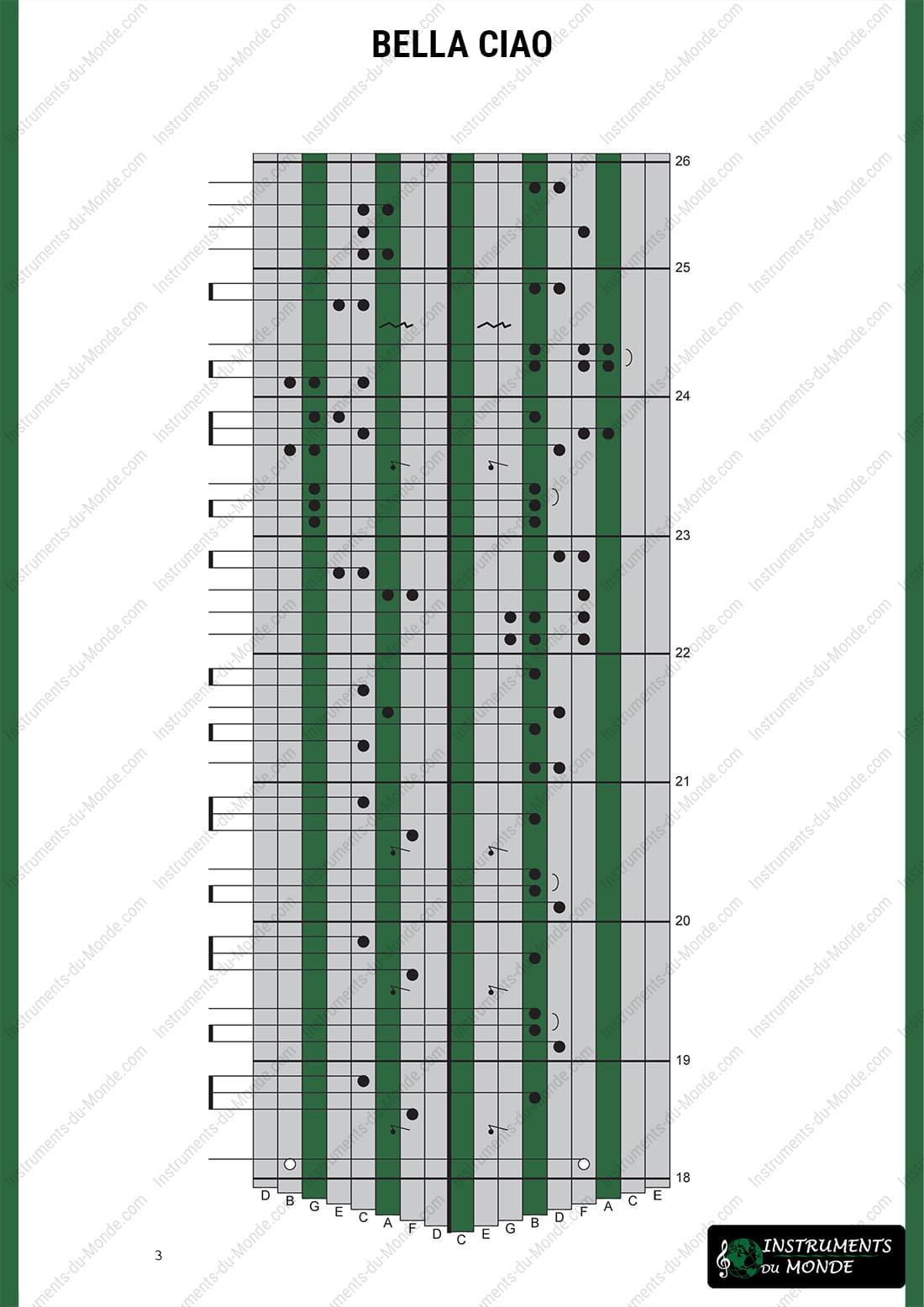 Kalimba tablature for Bella Ciao, page 3