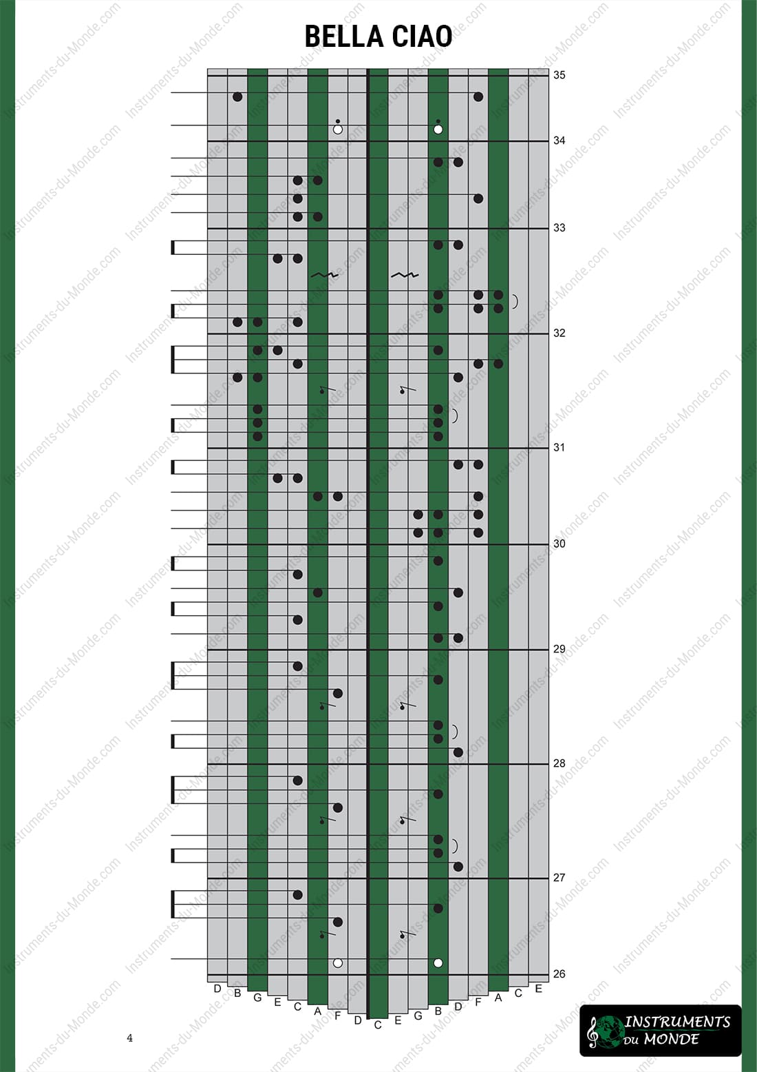 Kalimba tablature for Bella Ciao, page 4