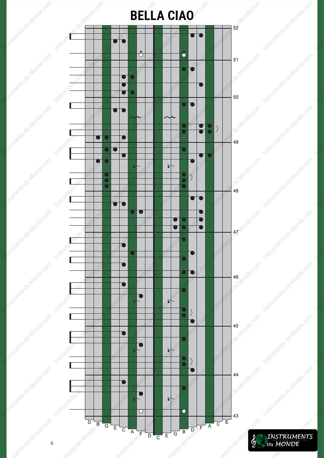 Kalimba tablature for Bella Ciao, page 6